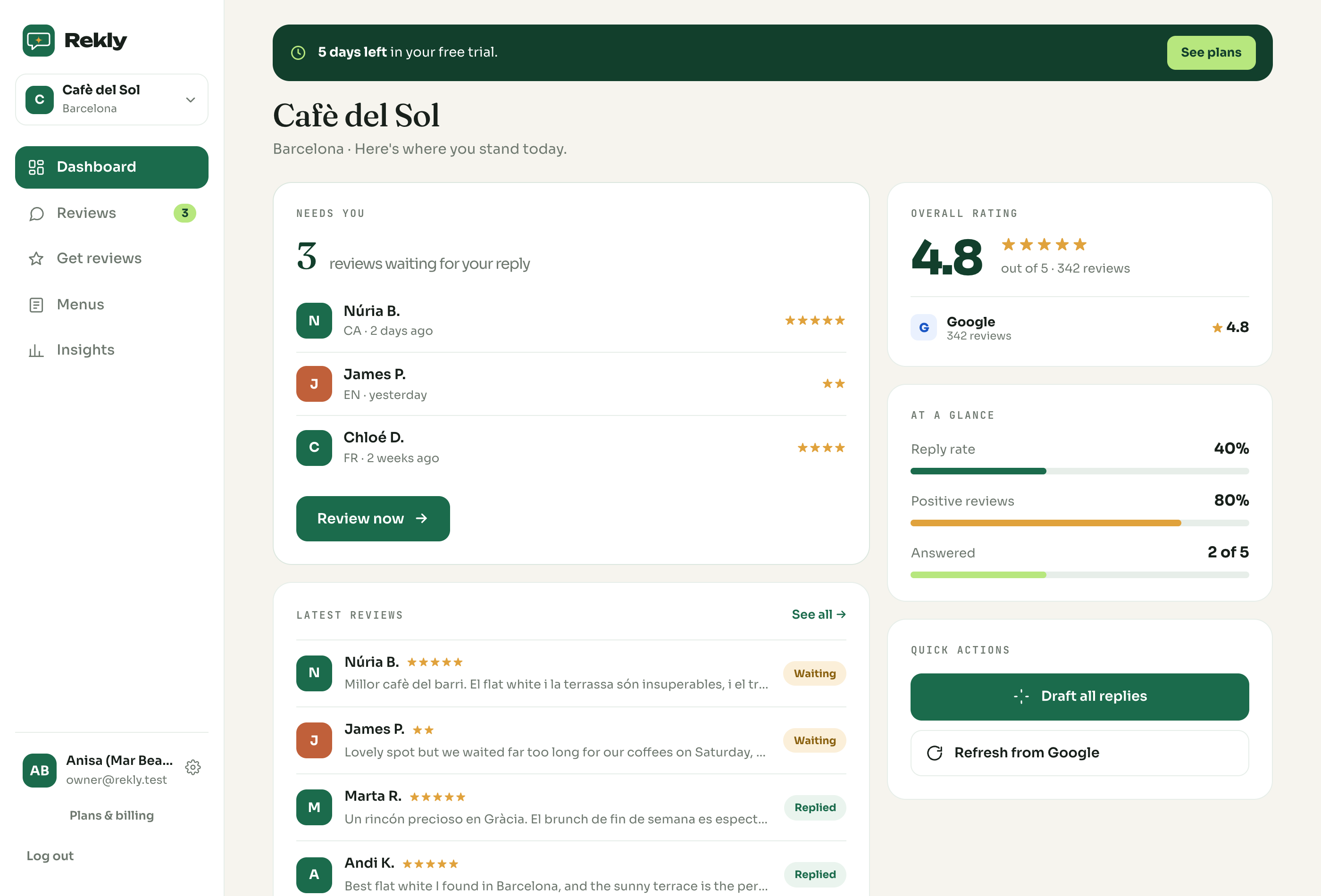 The Rekly dashboard — live rating, reply rate, latest reviews and guest sentiment
